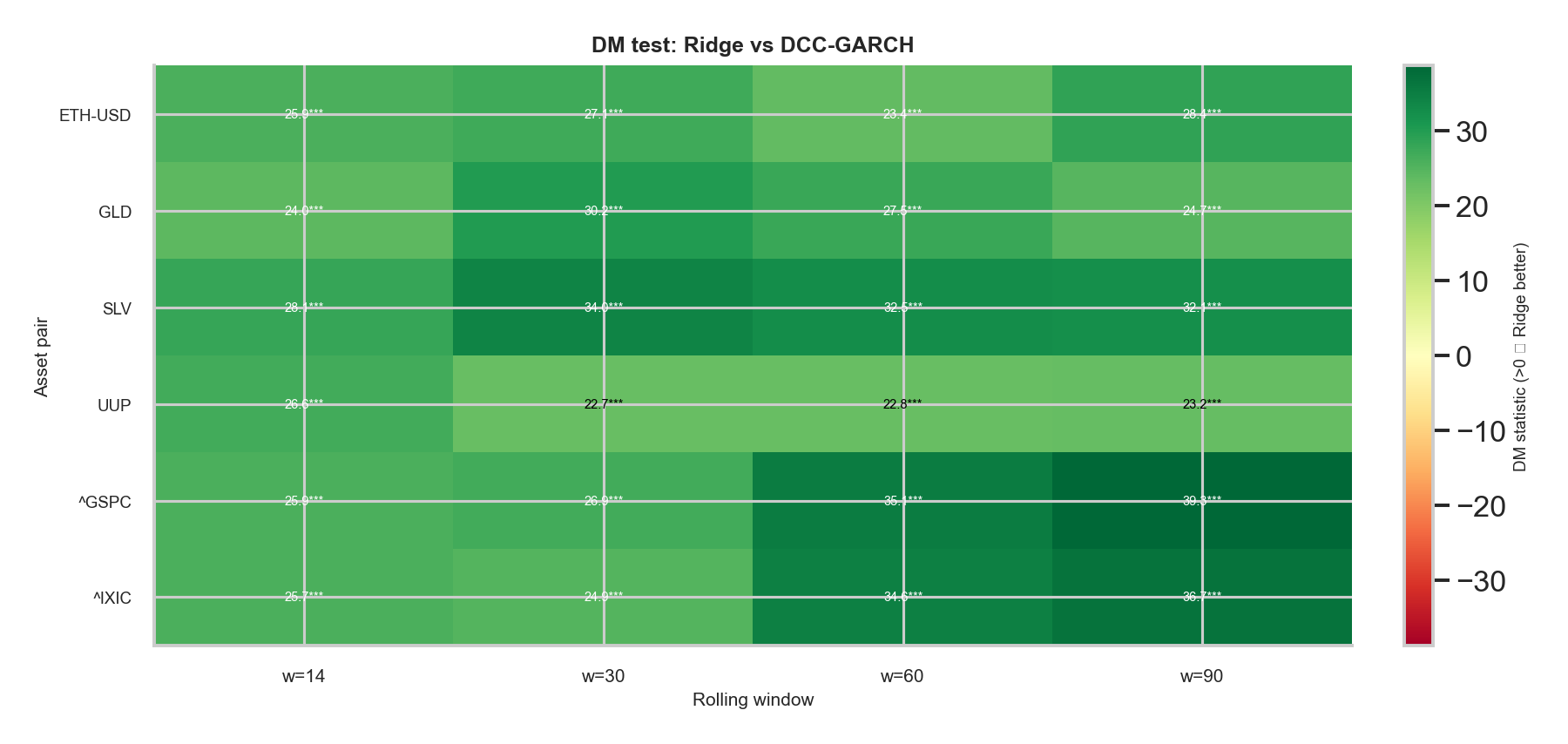 DM heatmap