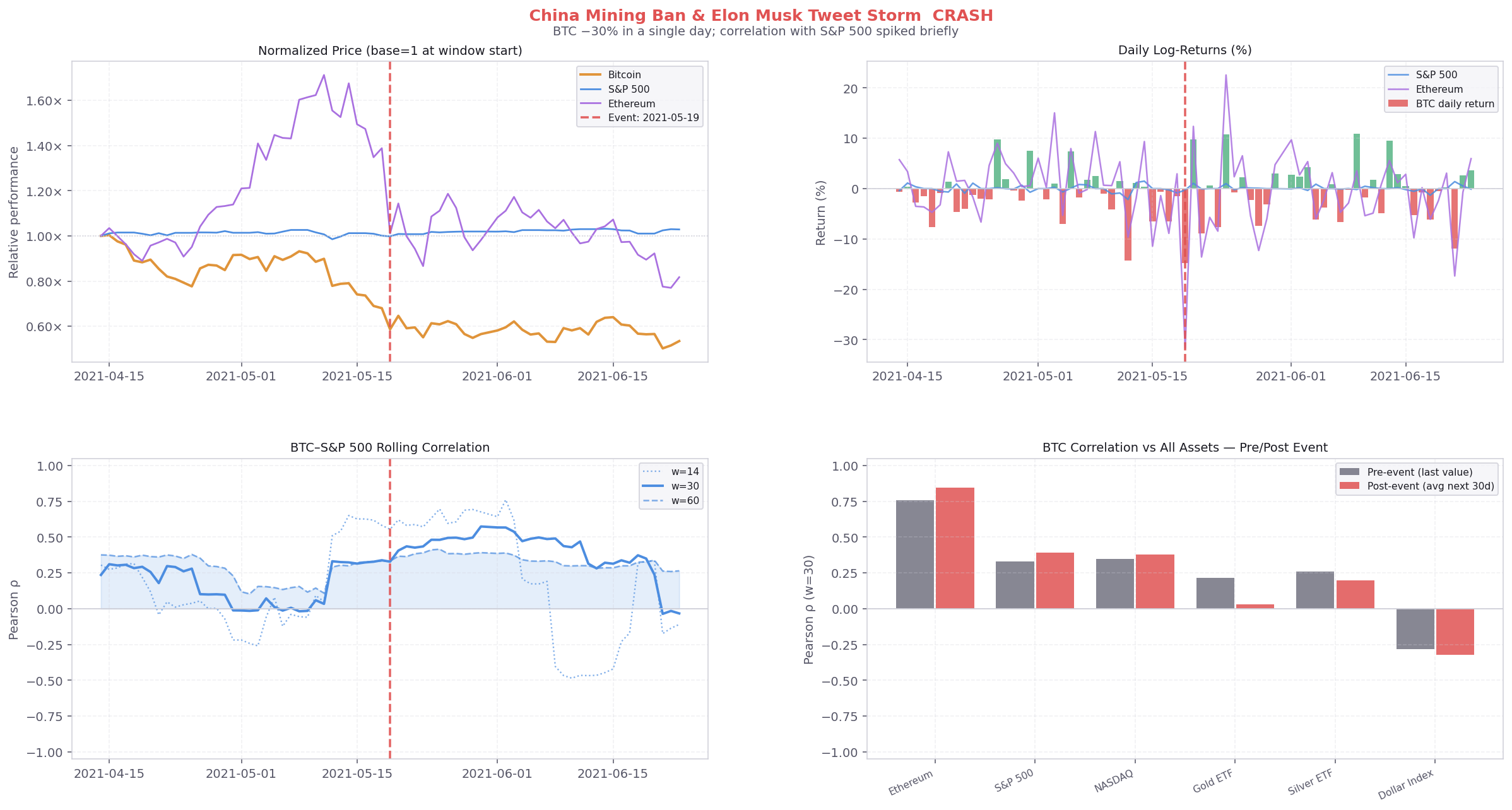 China mining ban 2021