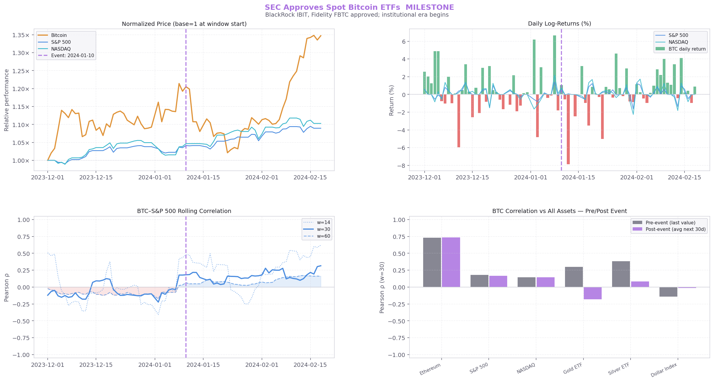 Spot Bitcoin ETF approval 2024