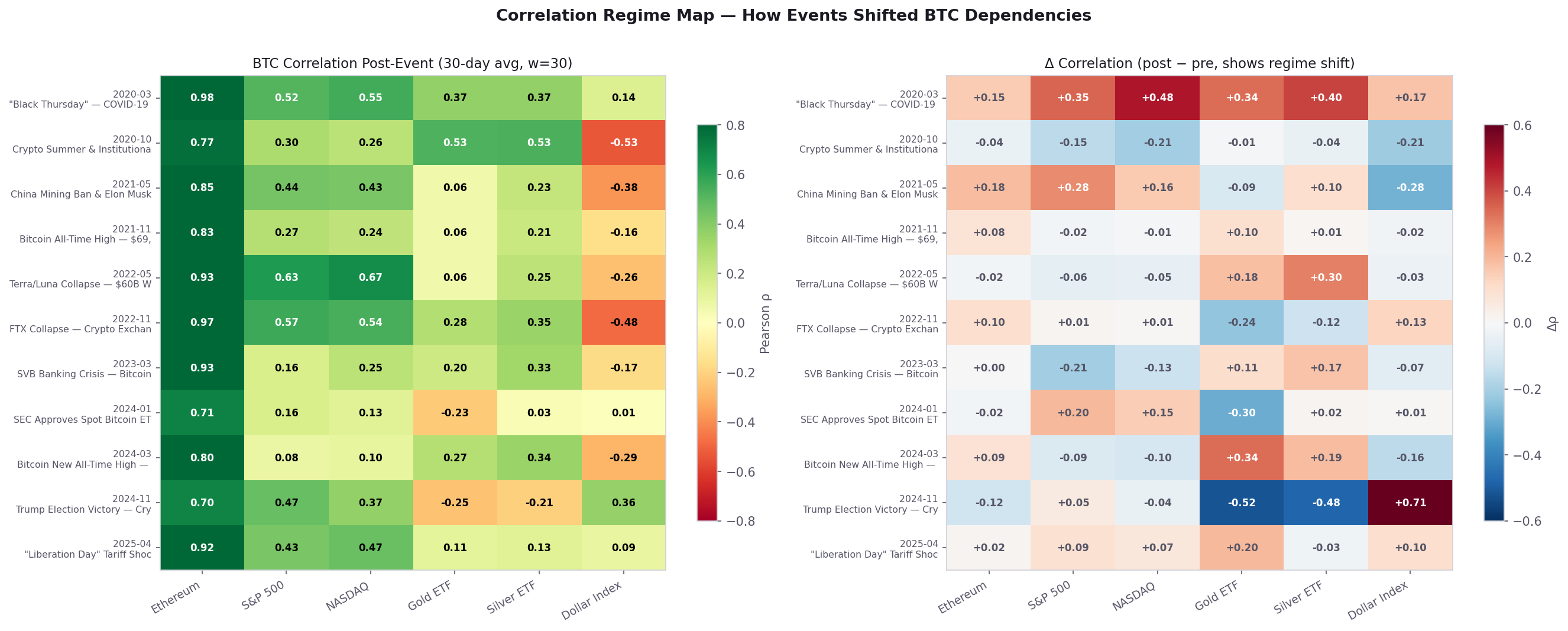 Correlation regime map