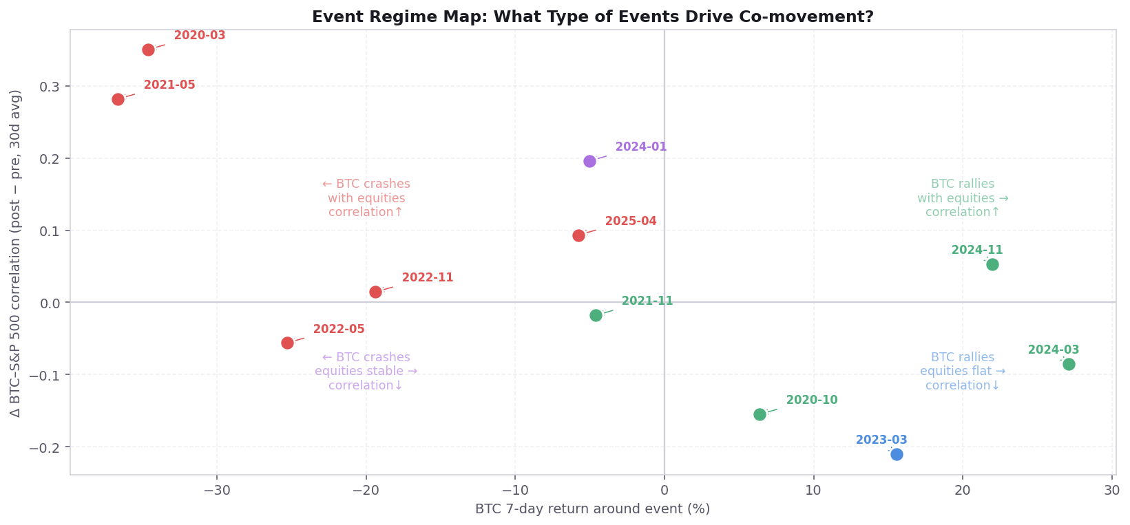 Event regime scatter