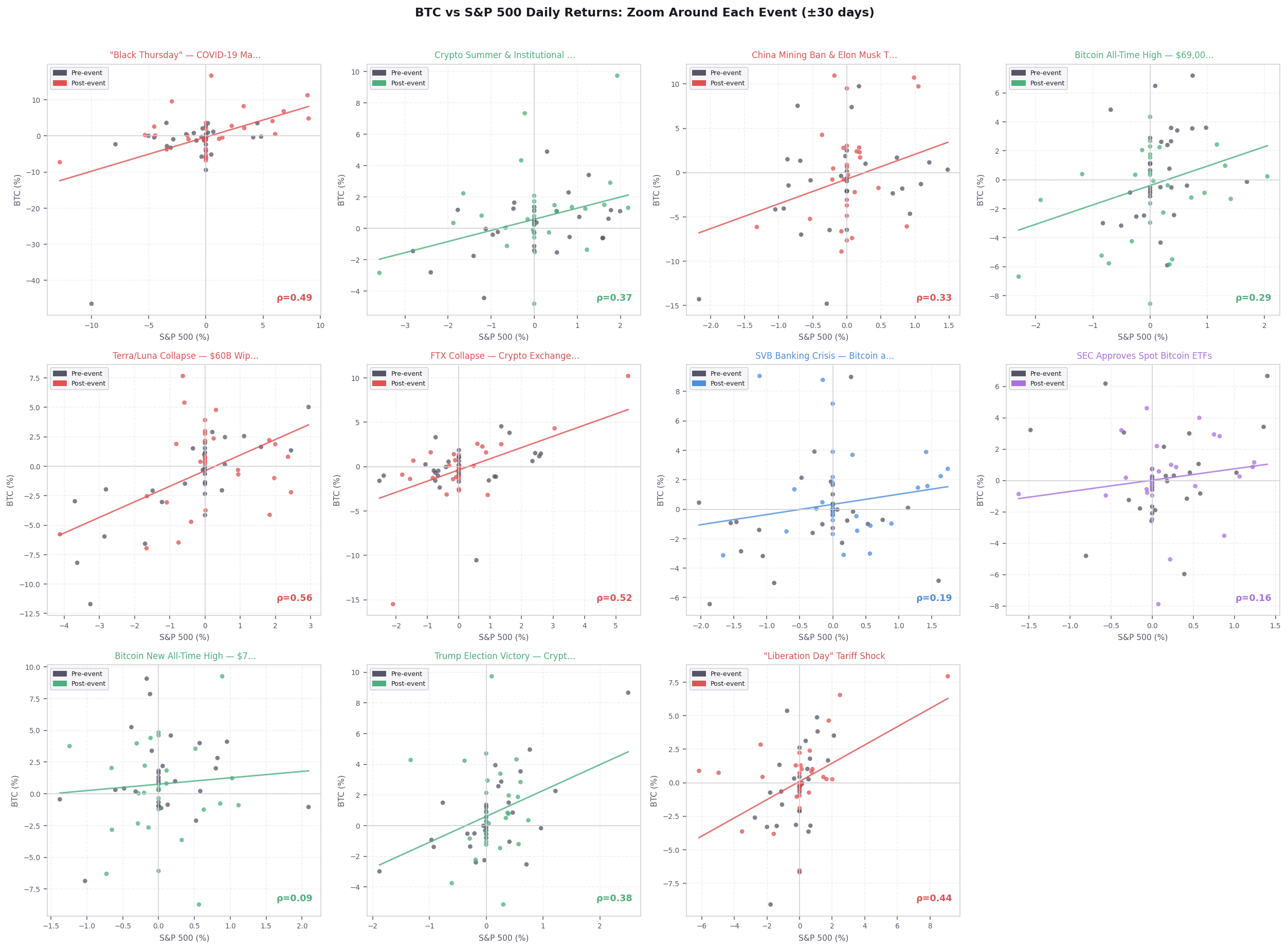 Return scatter grid