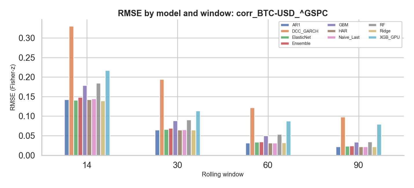 RMSE comparison